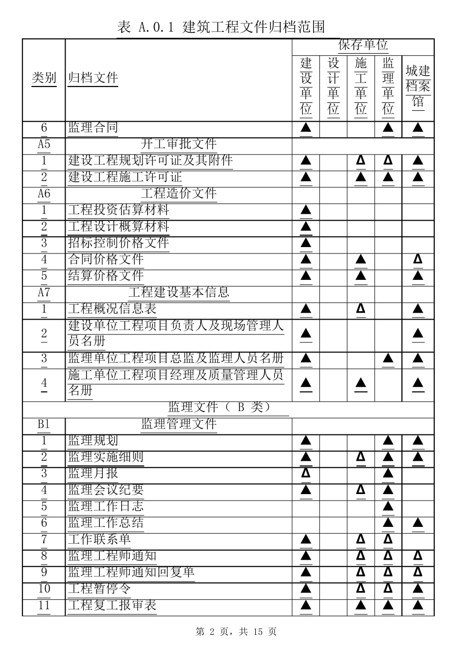GBT503282019建设工程文件归档规范(建筑)_第2页