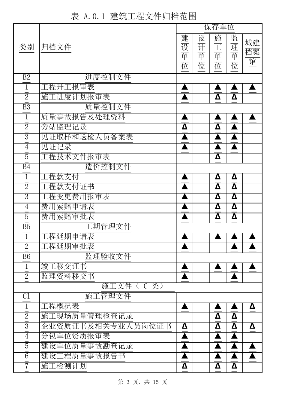 GBT503282019建设工程文件归档规范(建筑)_第3页
