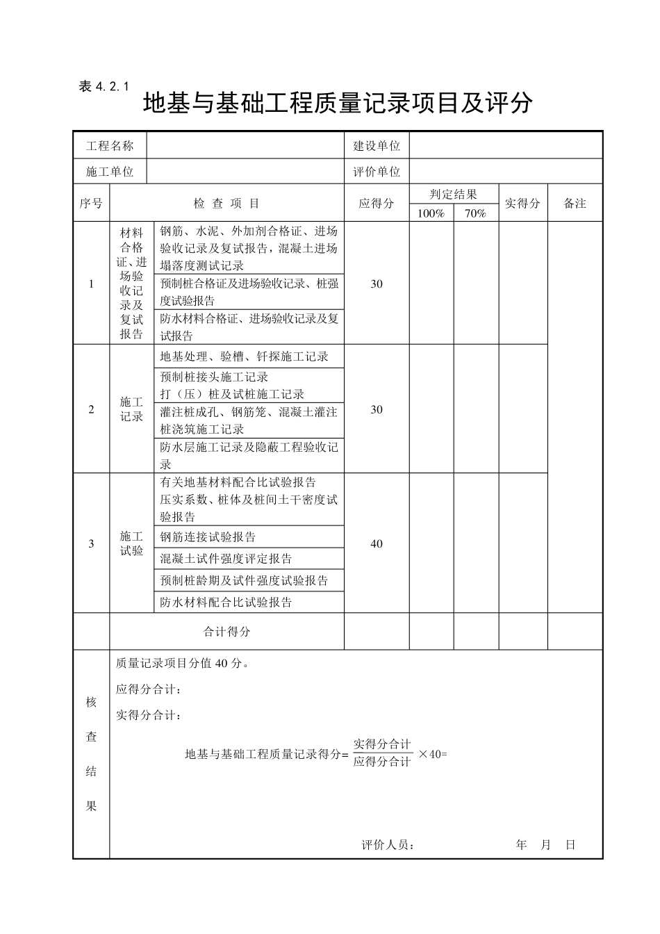 GBT503752016建筑工程施工质量评价标准(表格)_第2页
