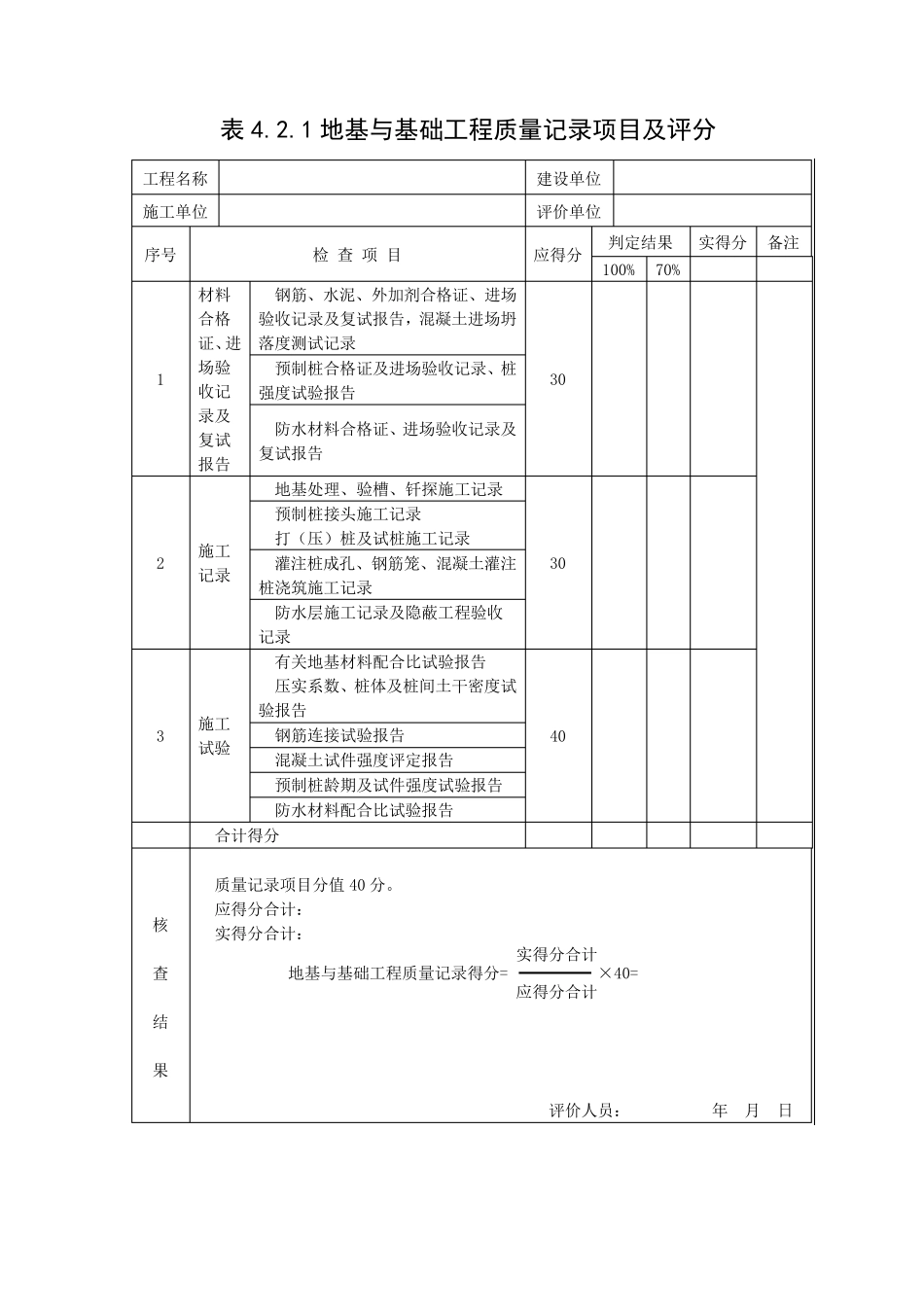 GBT503752016建筑工程施工质量评价标准表格_第3页