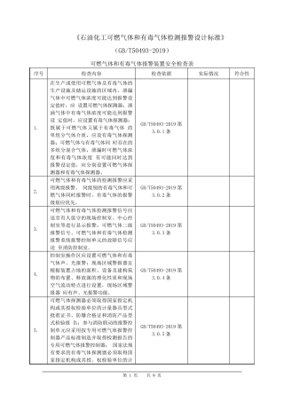 GBT504932019安全检查表