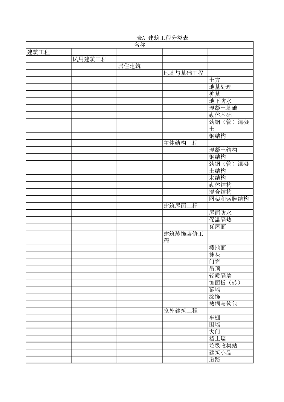 GBT508412013建设工程分类标准附录表AB_第1页