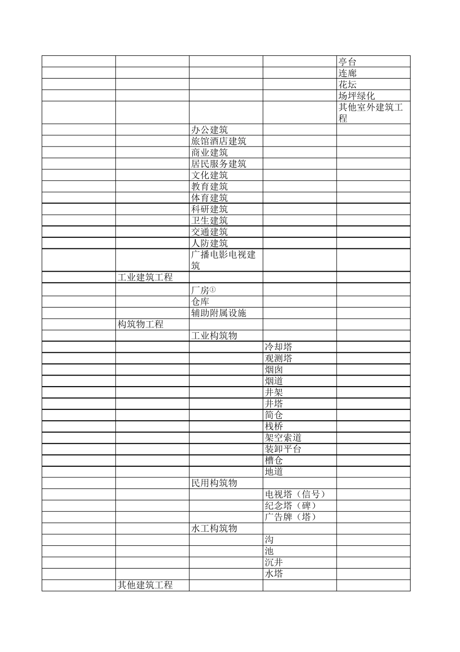 GBT508412013建设工程分类标准附录表AB_第2页