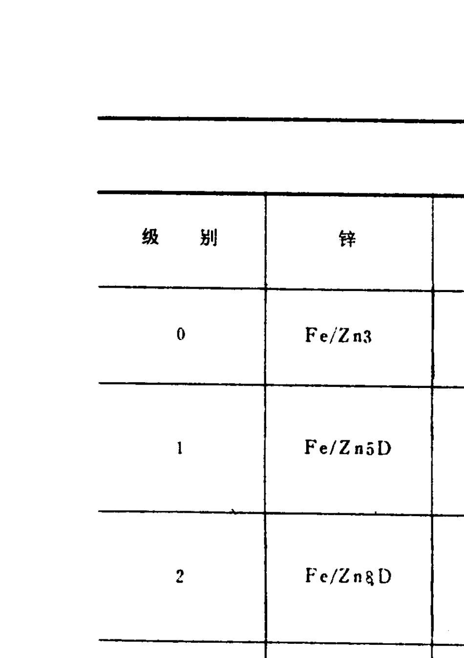 GBT52671985螺纹紧固件电镀层_第3页