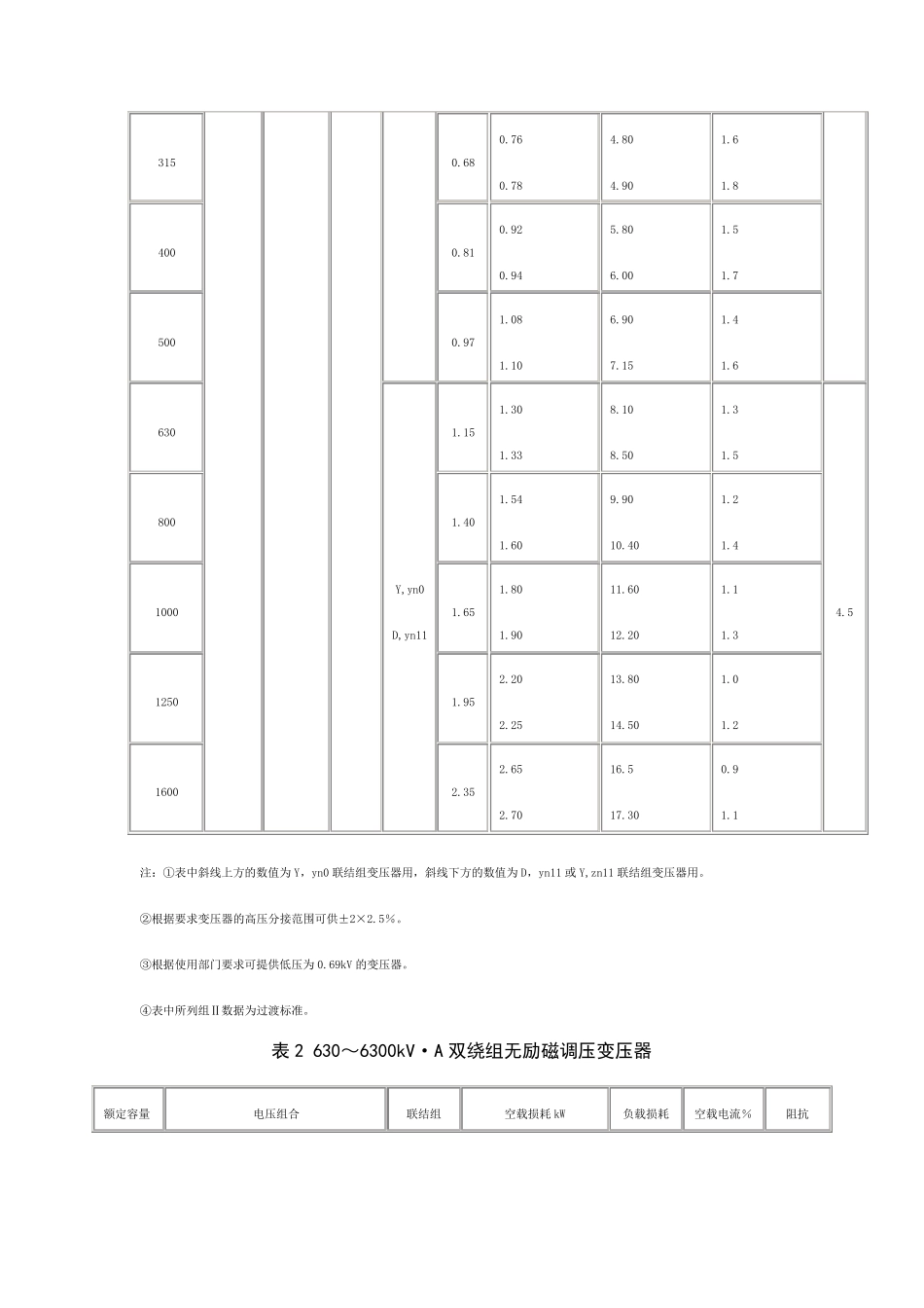 GBT64511995三相油浸式电力变压器技术参数和要求_第3页