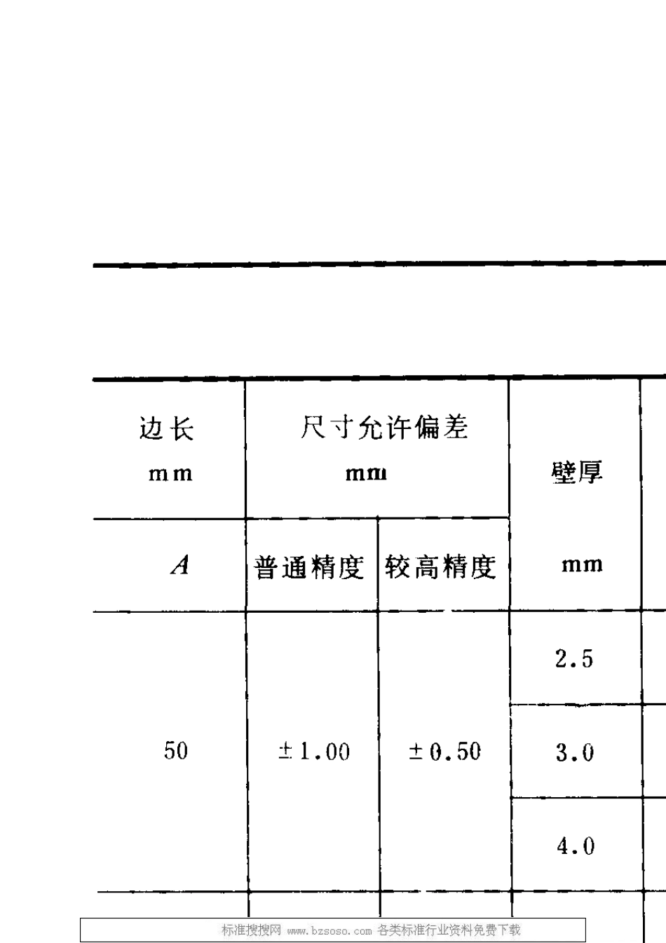 GBT67281986结构用冷弯空心型钢尺寸、外形、重量及允许偏差_第3页