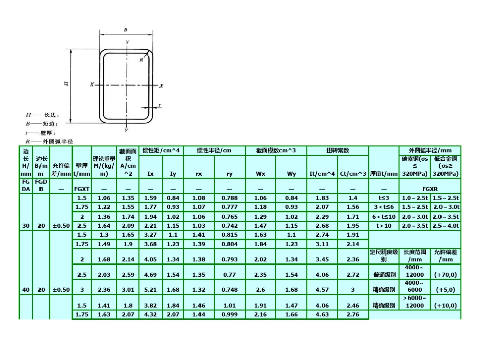 GBT67282002矩形钢管_第1页