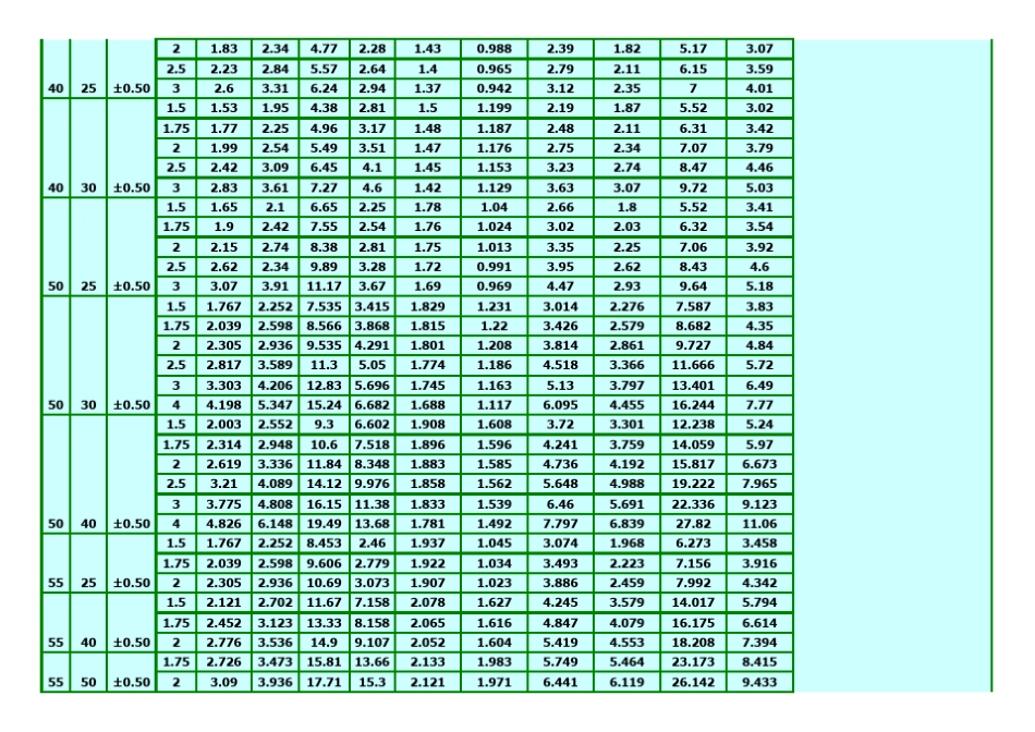 GBT67282002矩形钢管_第2页