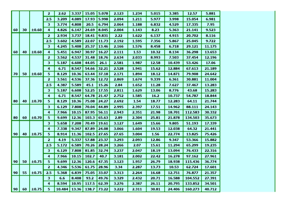 GBT67282002矩形钢管_第3页