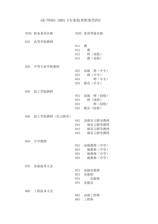 GBT85612001《专业技术职务代码》(职称)