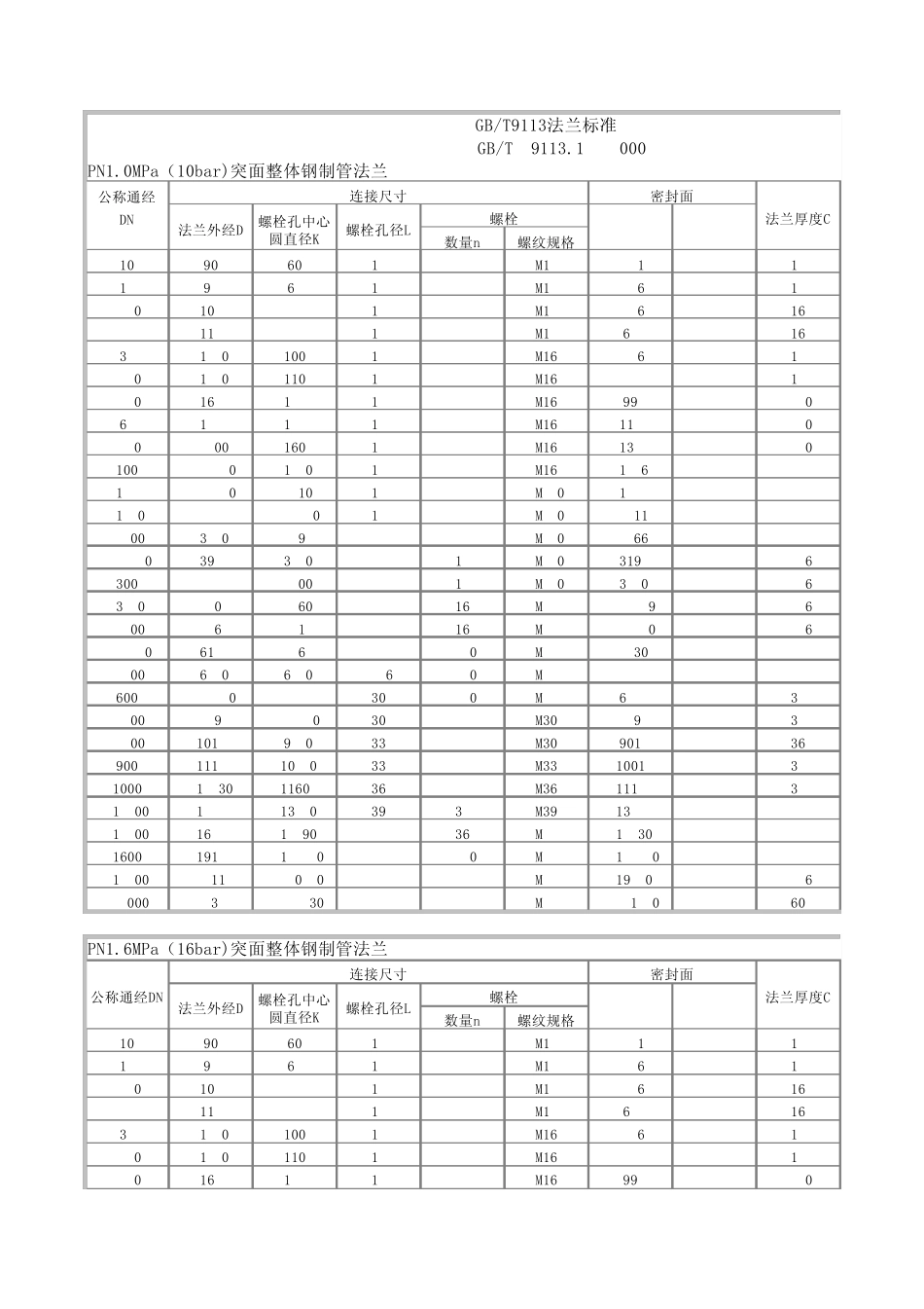 GBT9113法兰标准_第1页