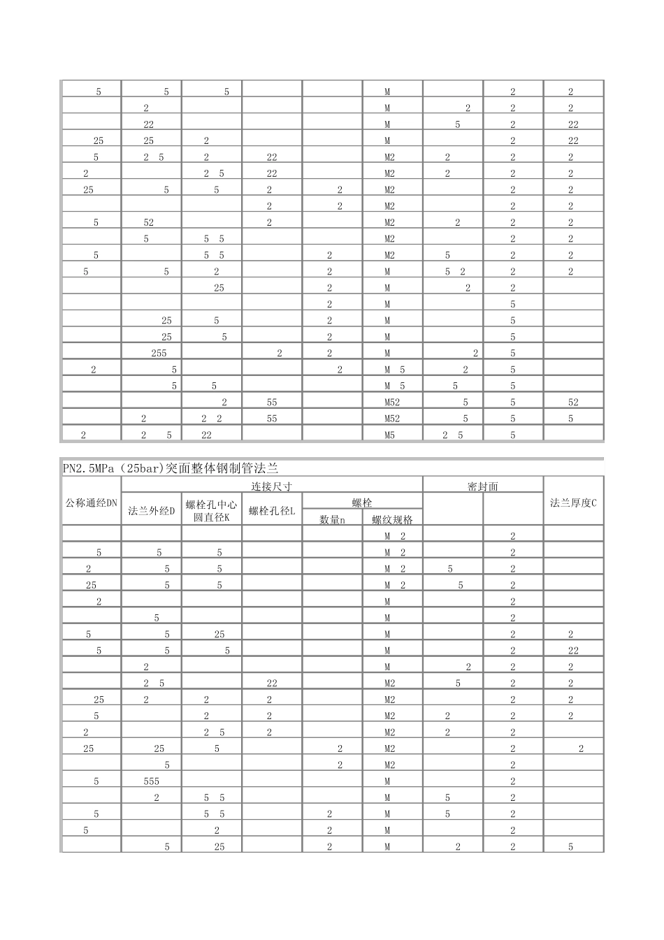 GBT9113法兰标准_第2页