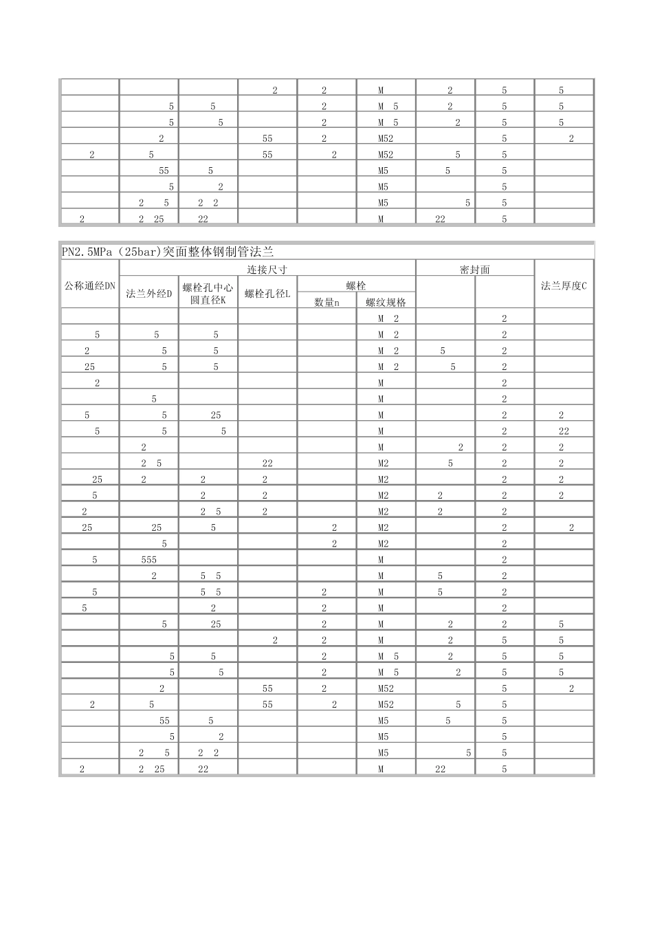 GBT9113法兰标准_第3页