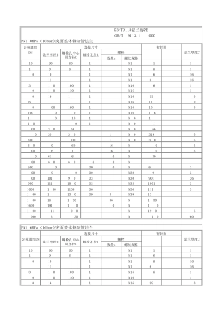 GBT9113法兰标准