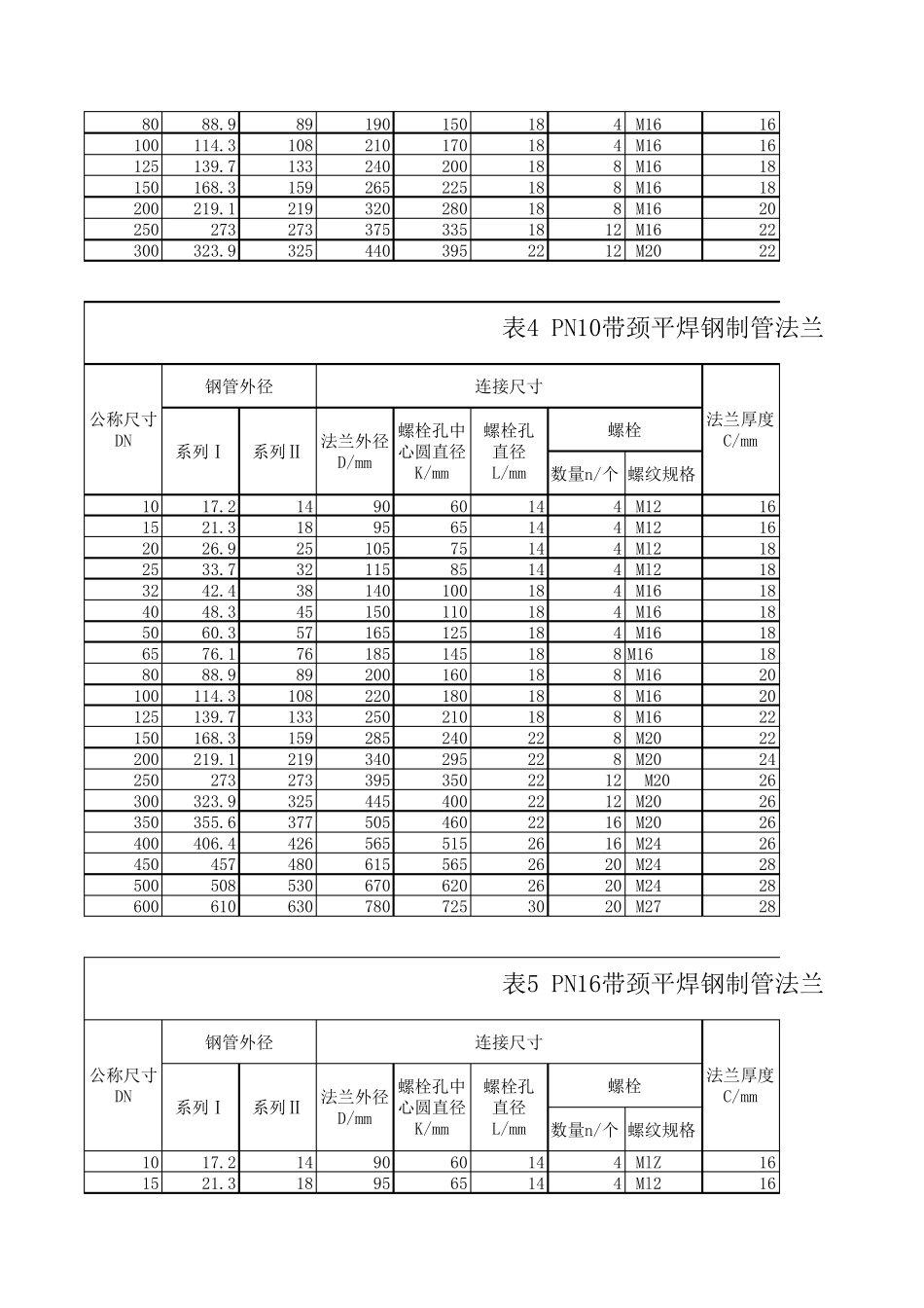 GBT91162010带颈平焊钢制管法兰_第2页