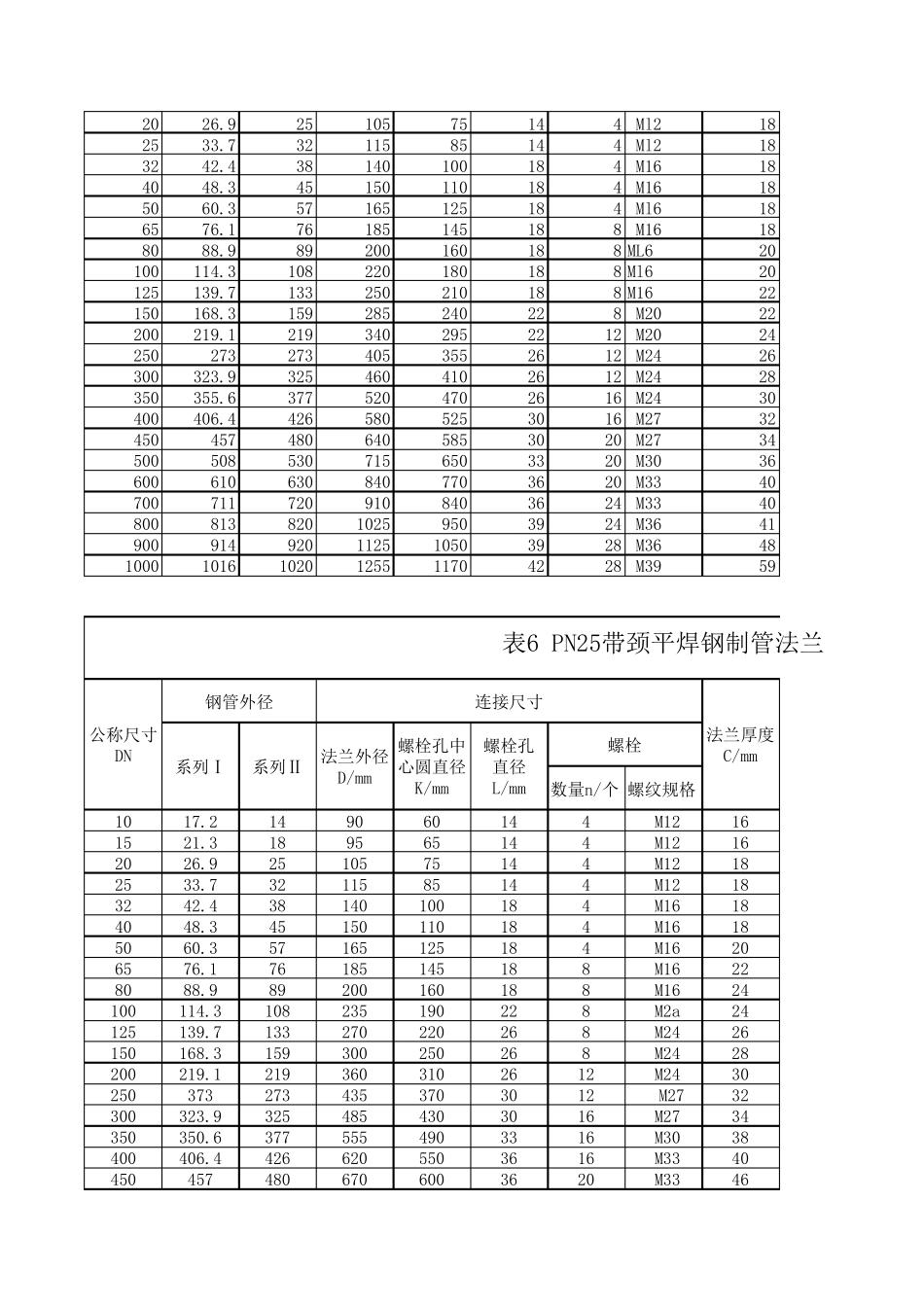 GBT91162010带颈平焊钢制管法兰_第3页