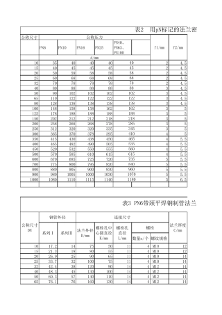 GBT91162010带颈平焊钢制管法兰