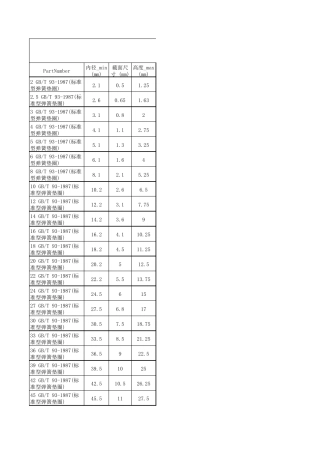 GBT931987标准型弹簧垫圈