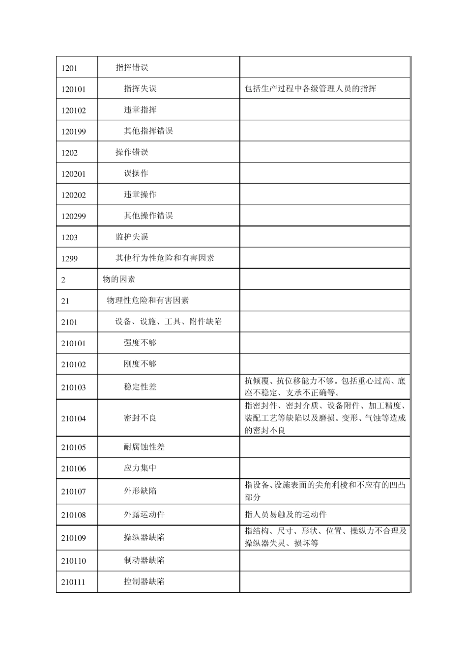 GBT_138612009生产过程危险和有害因素分类与代码word版本_第2页