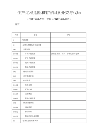 GBT_138612009生产过程危险和有害因素分类与代码word版本