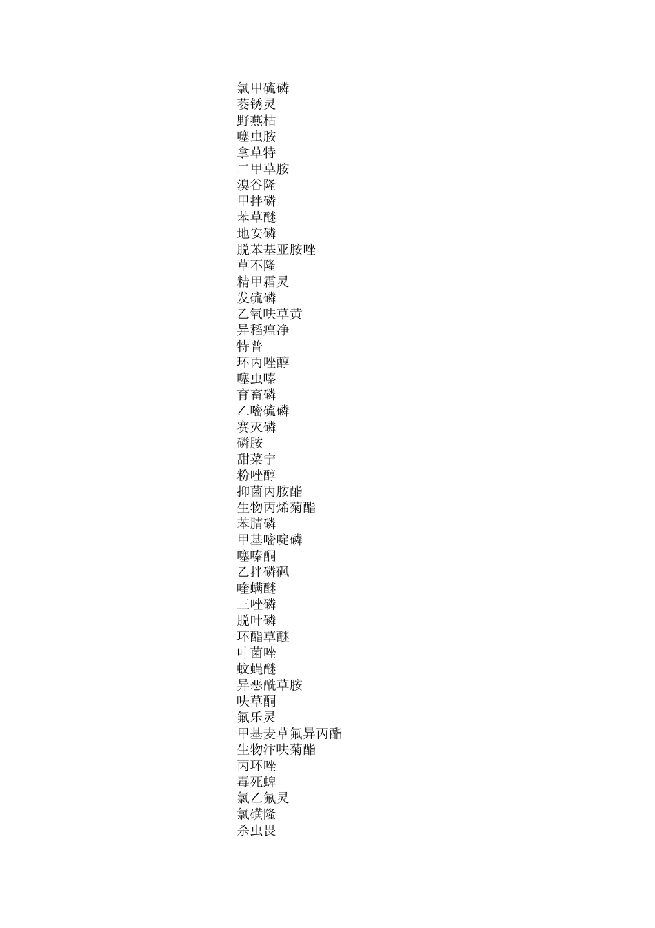 GBT_207692008_液质法测蔬菜中450种农药残留所有项目仪器参数_第3页