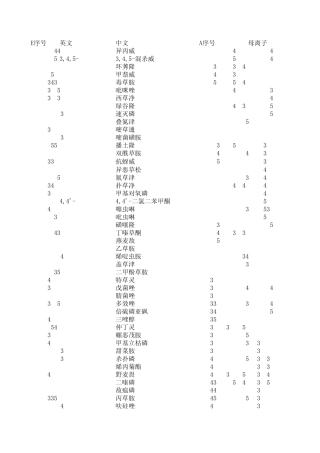 GBT_207692008_液质法测蔬菜中450种农药残留所有项目仪器参数