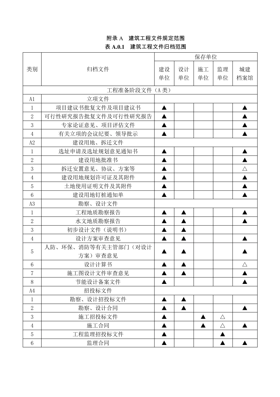GBT_503282014建设工程文件归档规范(建筑、道路、桥梁、地下管线)完整附录_第1页