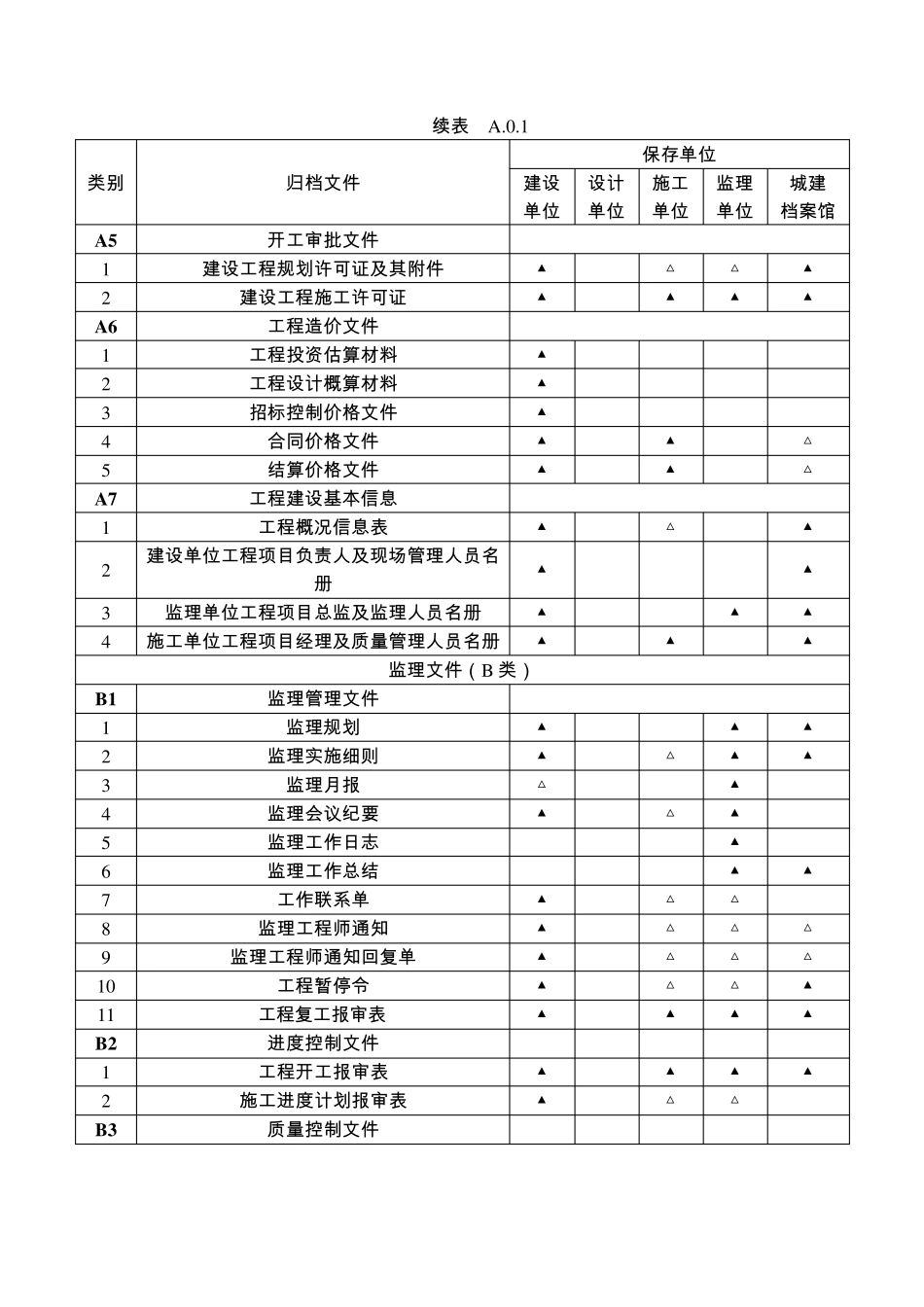 GBT_503282014建设工程文件归档规范(建筑、道路、桥梁、地下管线)完整附录_第2页