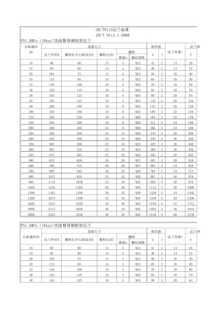 GBT_9113法兰标准