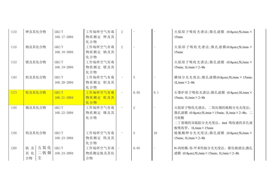 GBZ1592004《工作场所有害因素测定标准及采样规范汇总》_第3页