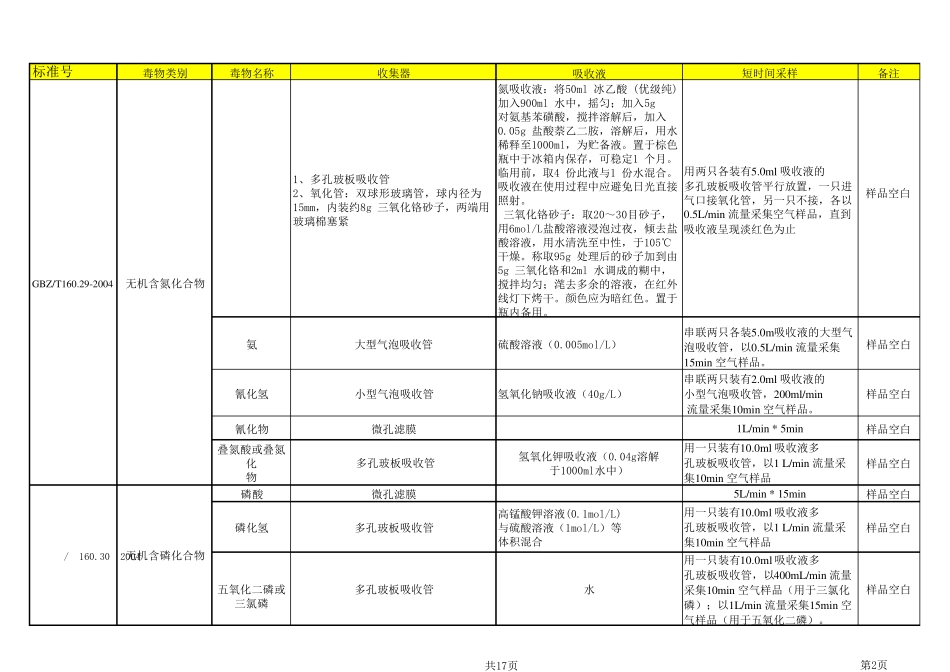 GBZ160工作场所有毒有害物质检测方法傻瓜版_第2页