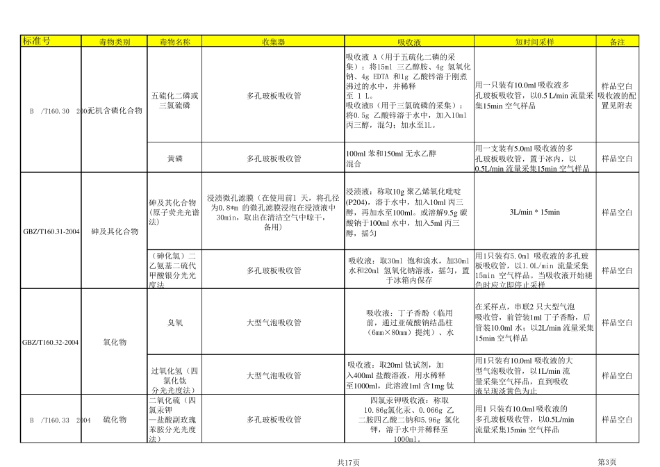 GBZ160工作场所有毒有害物质检测方法傻瓜版_第3页