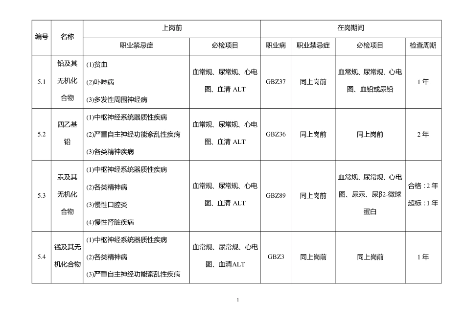 GBZ1882007职业健康监护技术规范表格_第1页