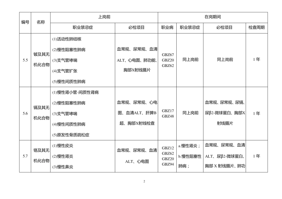 GBZ1882007职业健康监护技术规范表格_第2页
