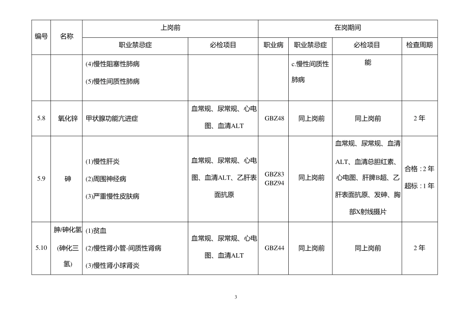 GBZ1882007职业健康监护技术规范表格_第3页