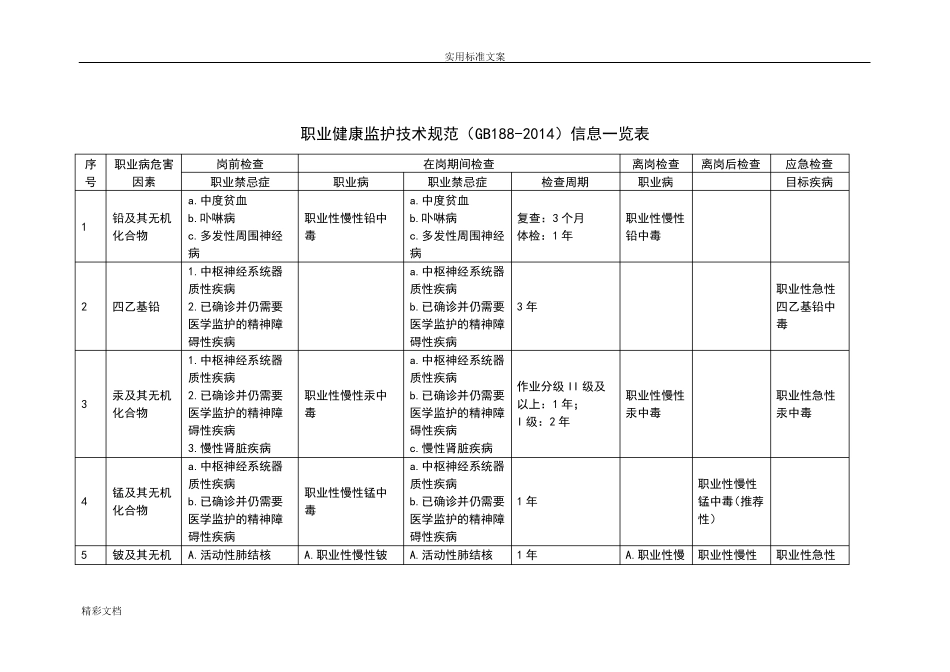 GBZ1882014职业健康监护技术的要求规范的信息_第1页
