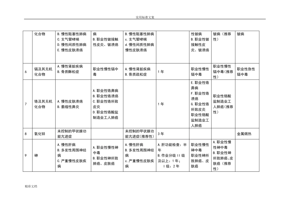 GBZ1882014职业健康监护技术的要求规范的信息_第2页