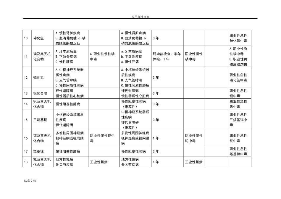 GBZ1882014职业健康监护技术的要求规范的信息_第3页