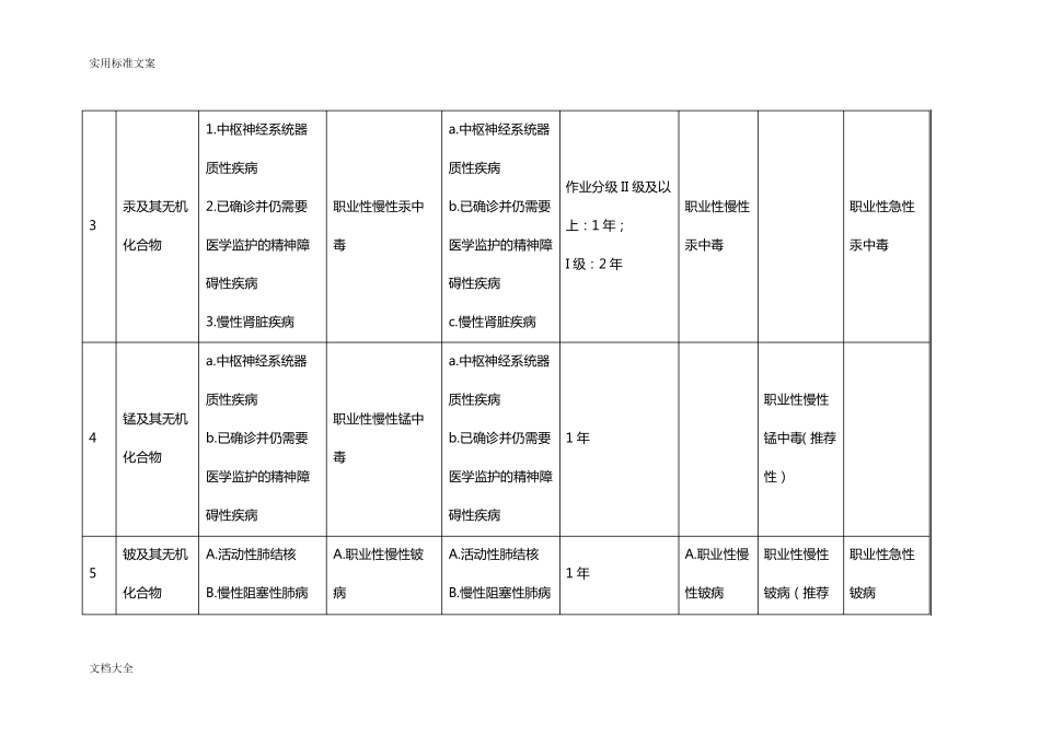 GBZ1882014职业健康监护技术要求规范信息_第2页