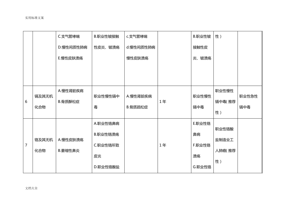 GBZ1882014职业健康监护技术要求规范信息_第3页