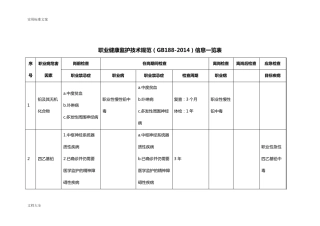 GBZ1882014职业健康监护技术要求规范信息