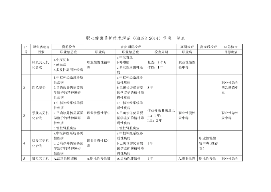 GBZ1882014职业健康监护技术规范信息_第1页