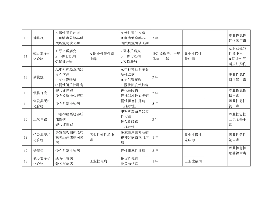 GBZ1882014职业健康监护技术规范信息_第3页