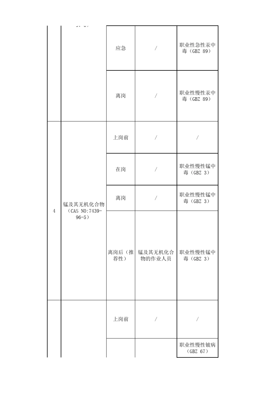 GBZ1882014职业健康监护技术规范_第2页