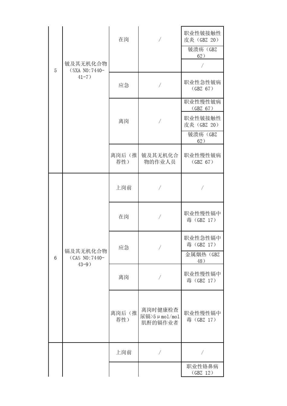 GBZ1882014职业健康监护技术规范_第3页