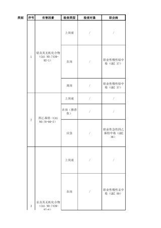 GBZ1882014职业健康监护技术规范