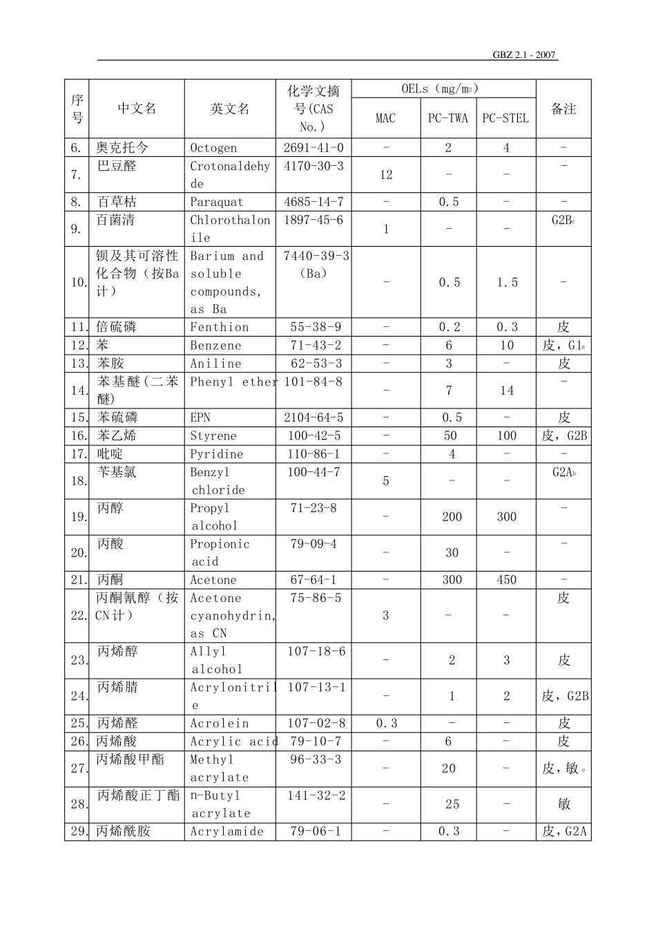 GBZ2.12007工作场所有害因素职业接触限值_第1部分_化学有害因素_第3页