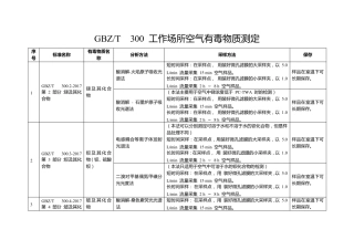 GBZT300工作场所空气有毒物质测定分析、采样方法简表修订版