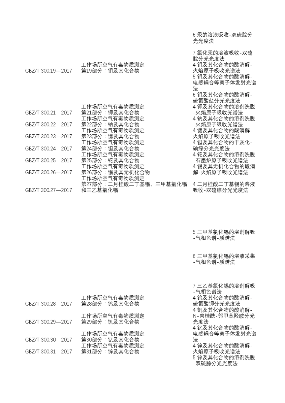GBZT300系列有关采样的知识_第2页