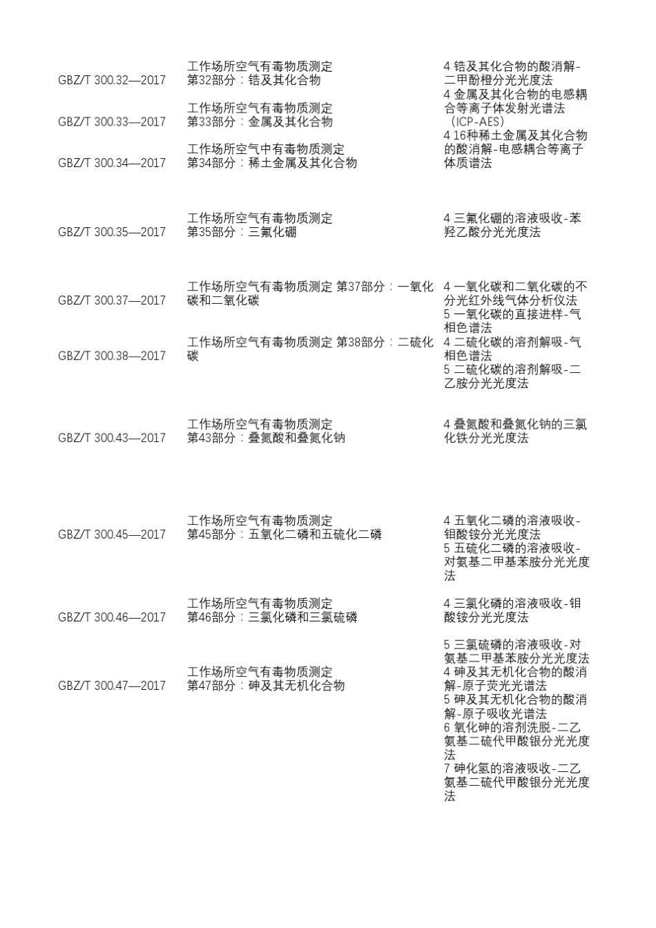 GBZT300系列有关采样的知识_第3页
